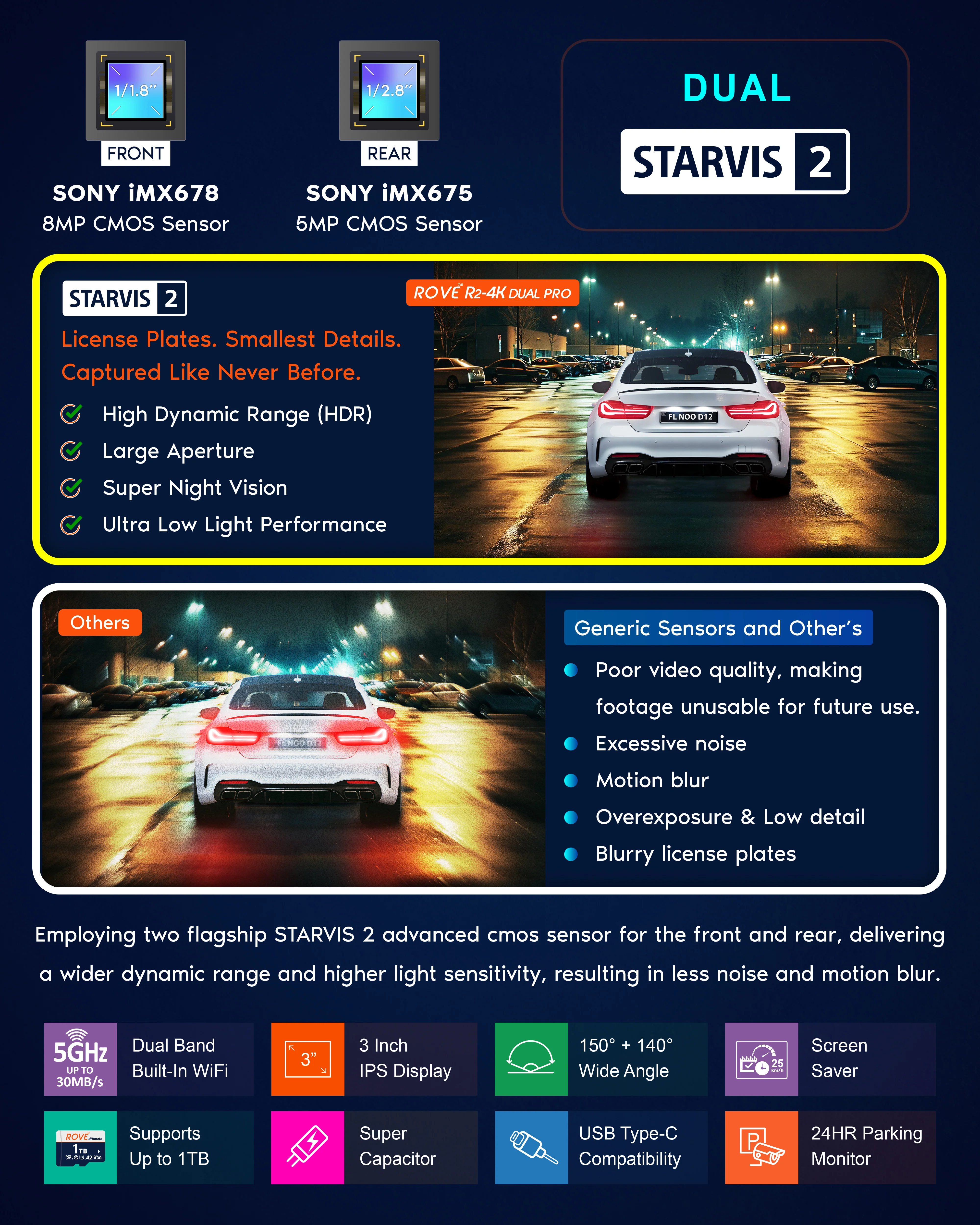 ROVE R2-4K DUAL PRO Dash Cam Front & Rear | True 4K + 2K | Dual STARVIS 2 IMX678 + IMX675 CMOS Sensors | 5GHz WiFi 6 | FREE 128GB Card & CPL | 24Hr Parking Mode - Image 4