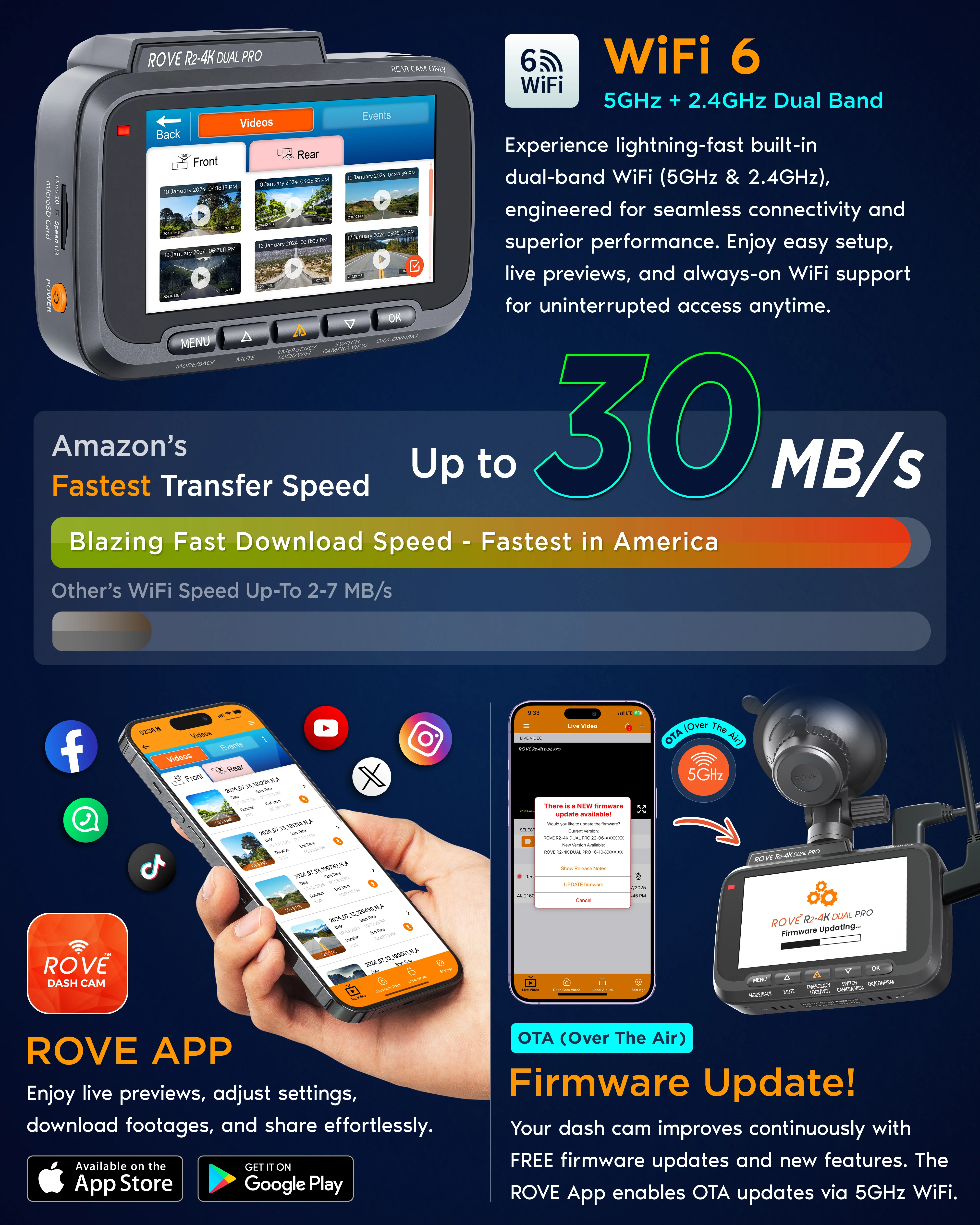 ROVE R2-4K DUAL PRO Dash Cam Front & Rear | True 4K + 2K | Dual STARVIS 2 IMX678 + IMX675 CMOS Sensors | 5GHz WiFi 6 | FREE 128GB Card & CPL | 24Hr Parking Mode - Image 6