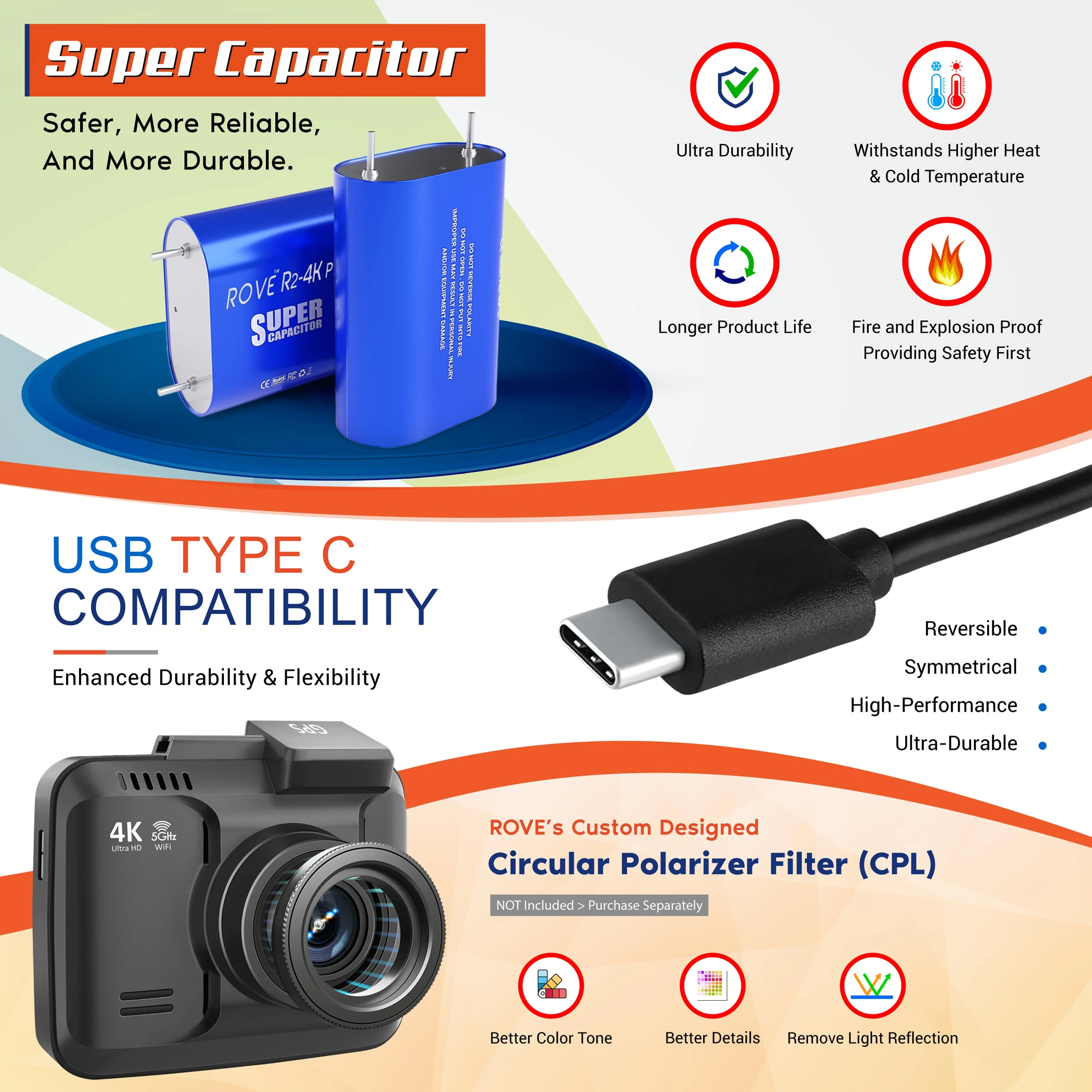 ROVE R2-4K PRO Dash Cam  | FREE 128 PRO GB SD Card - Image 7