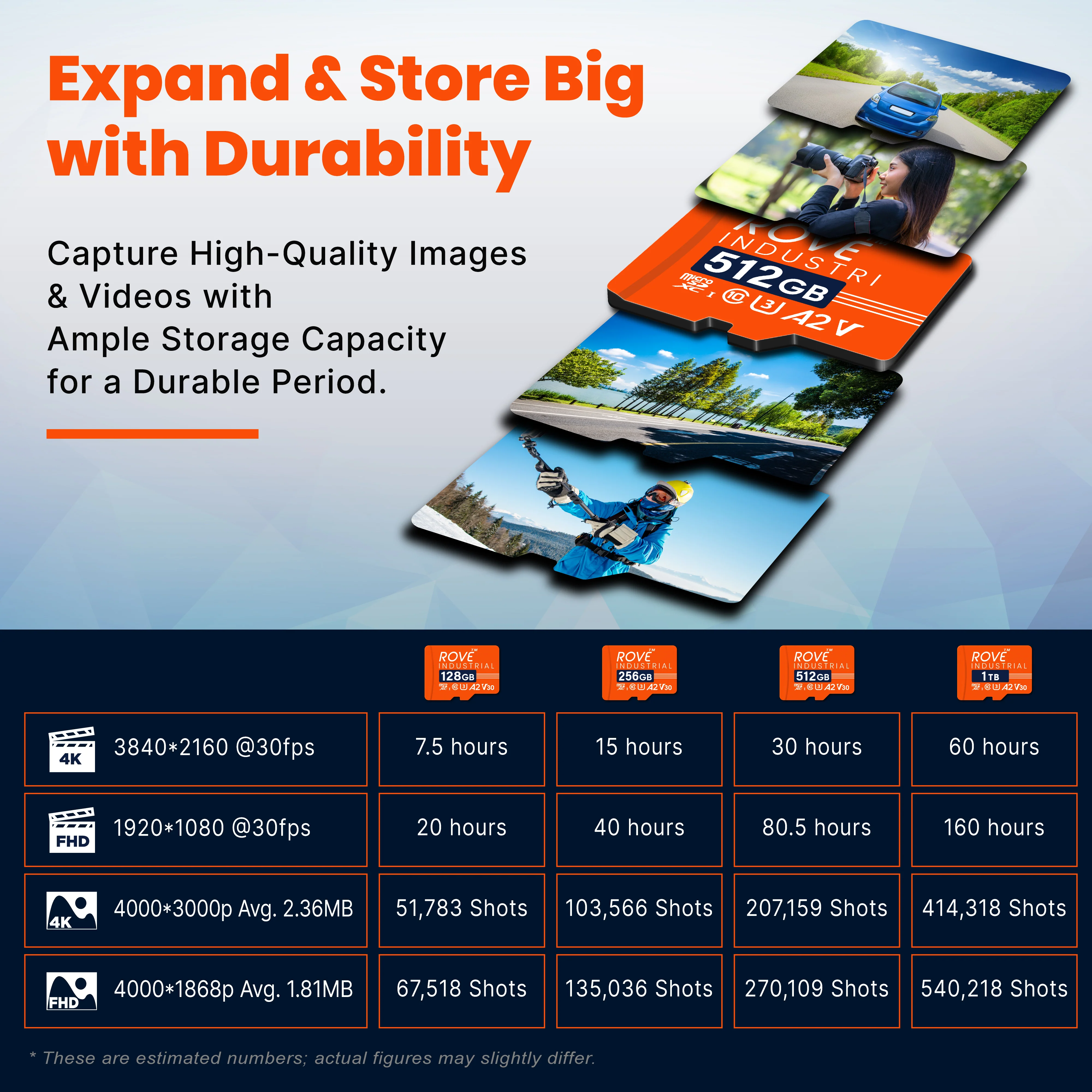 ROVE Industrial 128GB/256GB/512GB/1TB Micro SD Card with USB 3.0 Type C Card Reader, High Endurance microSDXC Memory Card 100MB/s Read Speed, C10, U3, V30, 4K, A2 for Dash Cam, Android Smart Phones, Tablets, Games - Image 6