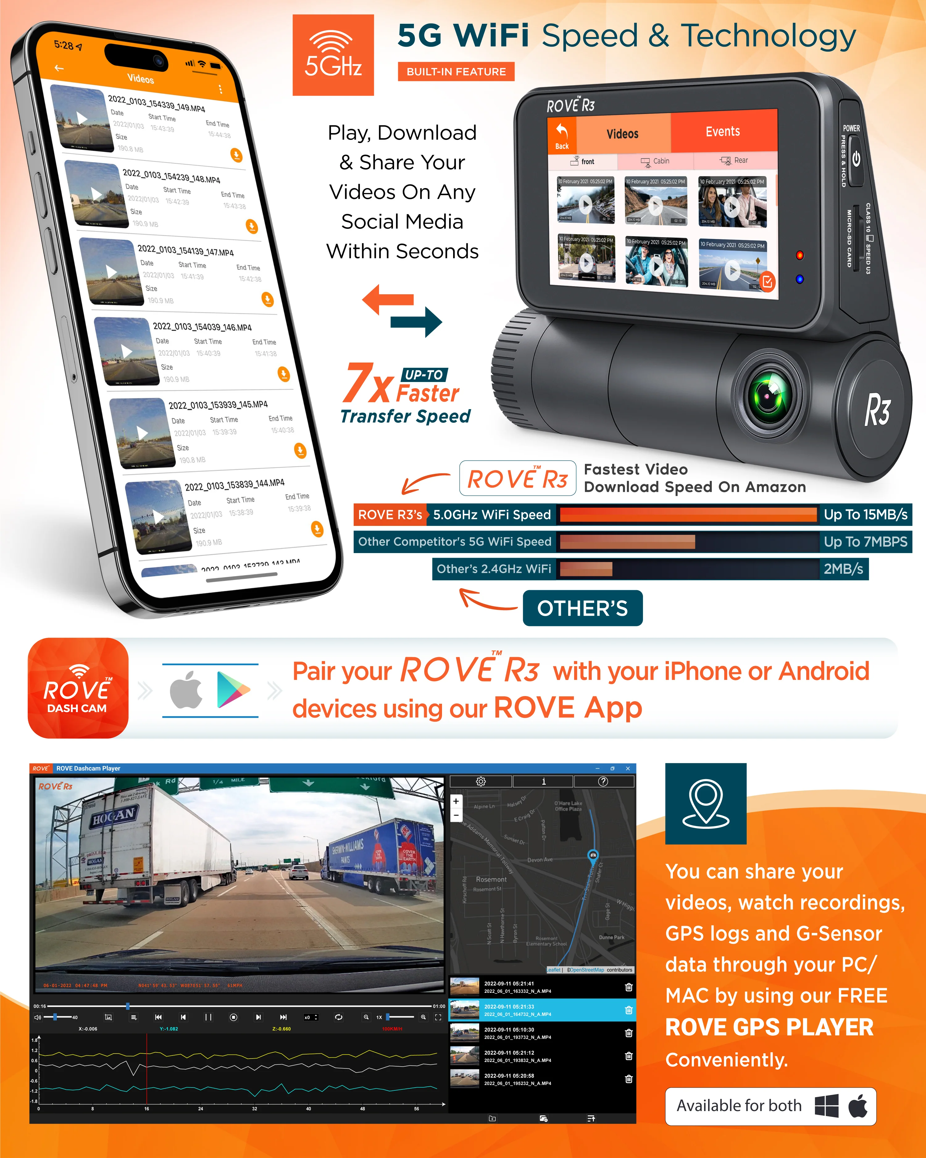 ROVE R3 Dash Cam | 2023 Version | 3 Channel Touchscreen Dash Cam Built-in 5G WiFi, GPS, and Supercapacitor - Image 3