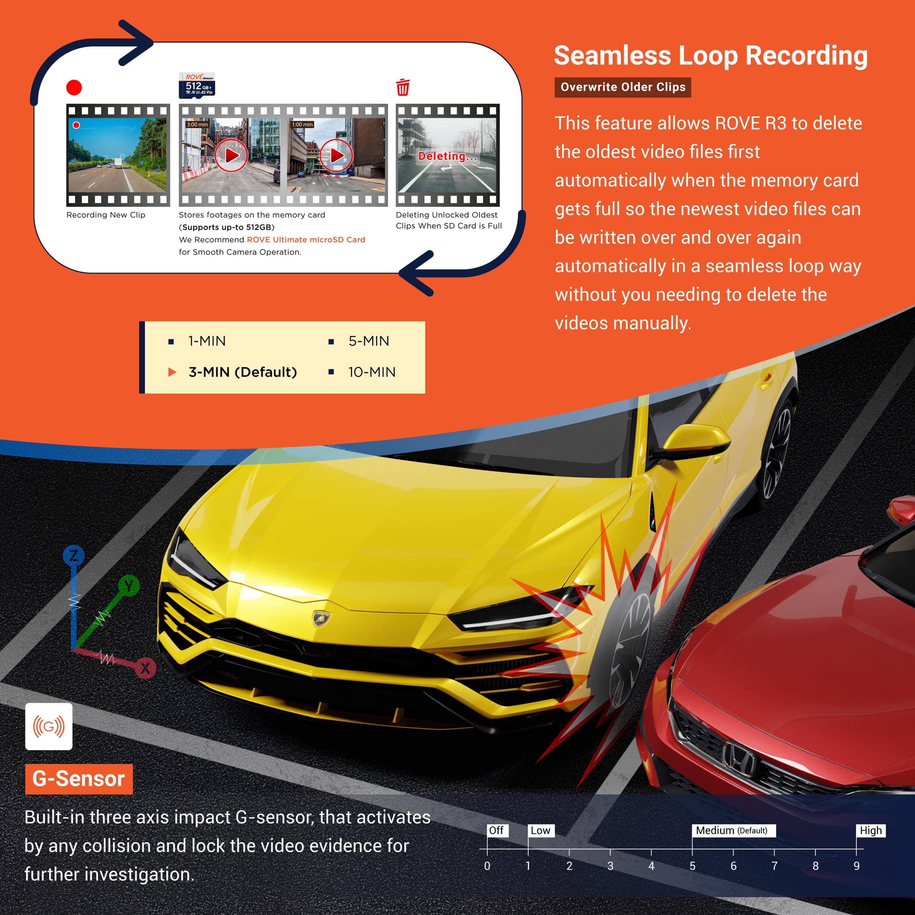 ROVE R3 Dash Cam | 2023 Version | 3 Channel Touchscreen Dash Cam Built-in 5G WiFi, GPS, and Supercapacitor - Image 7