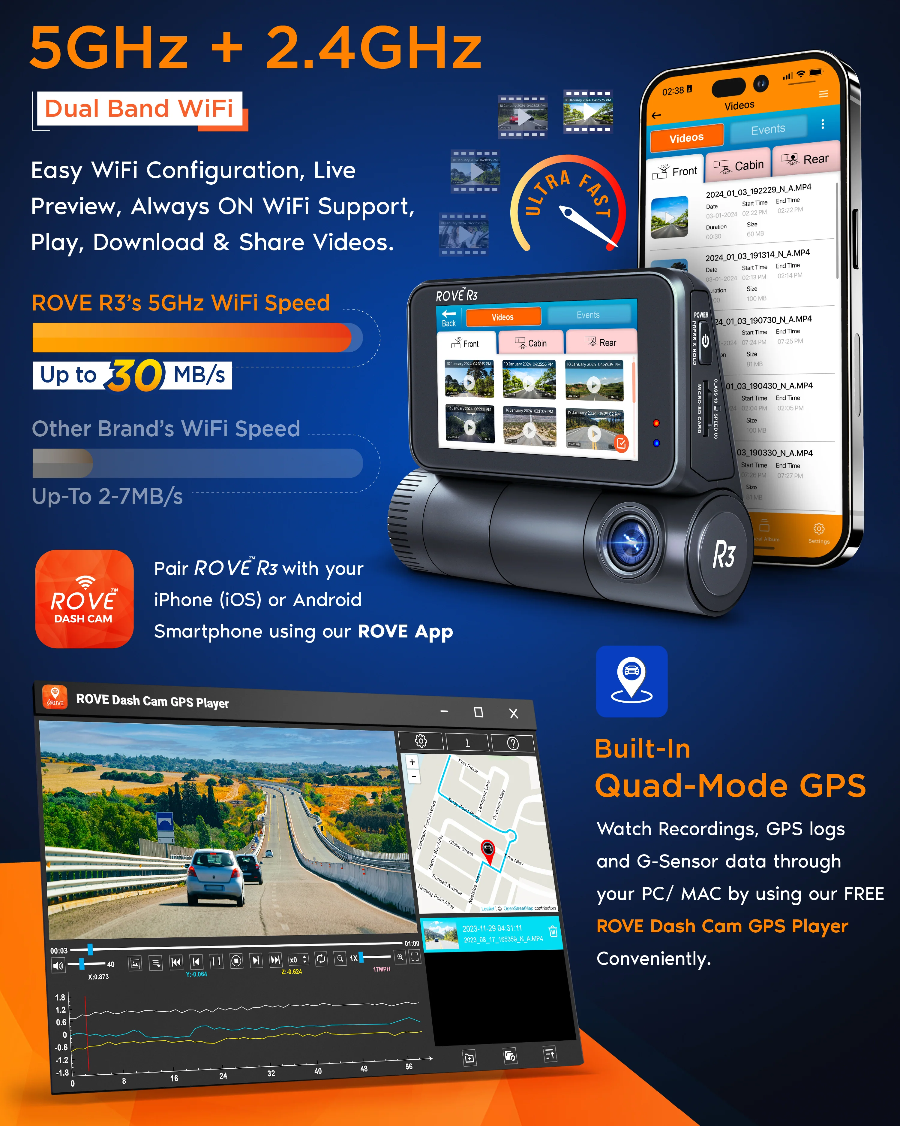 ROVE R3, 3 Channel Touch Screen Dash Cam with Built-in Dual-Band 5GHz WiFi, Built-in GPS, 24 Hr Parking Monitor, Super Capacitor, WDR, G-Sensor, Night Vision - Image 5