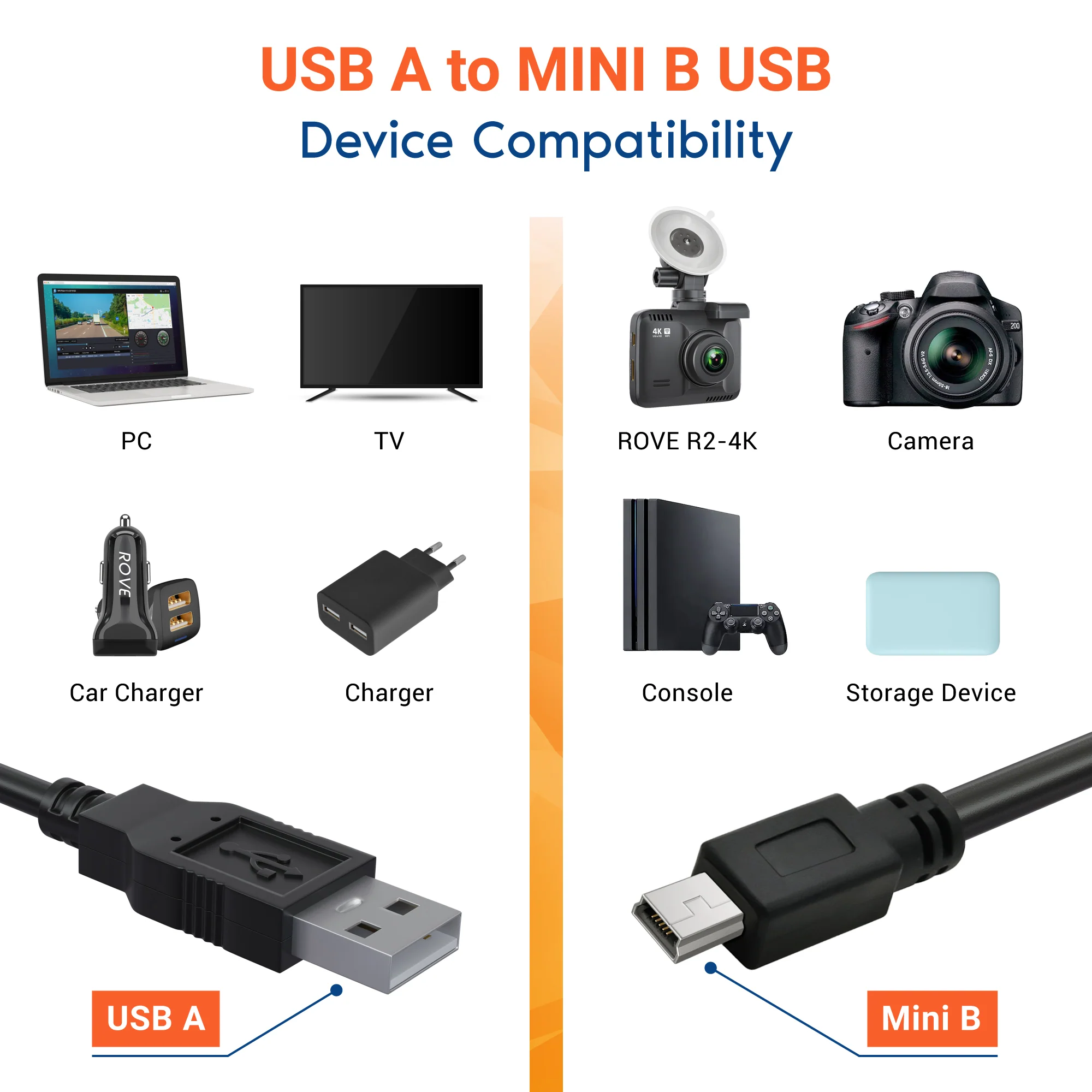 ROVE Ultimate 2.5ft Mini-USB Data Cable for R2-4K Dash Cam | Check Compatibility Image Before Purchasing - Image 5