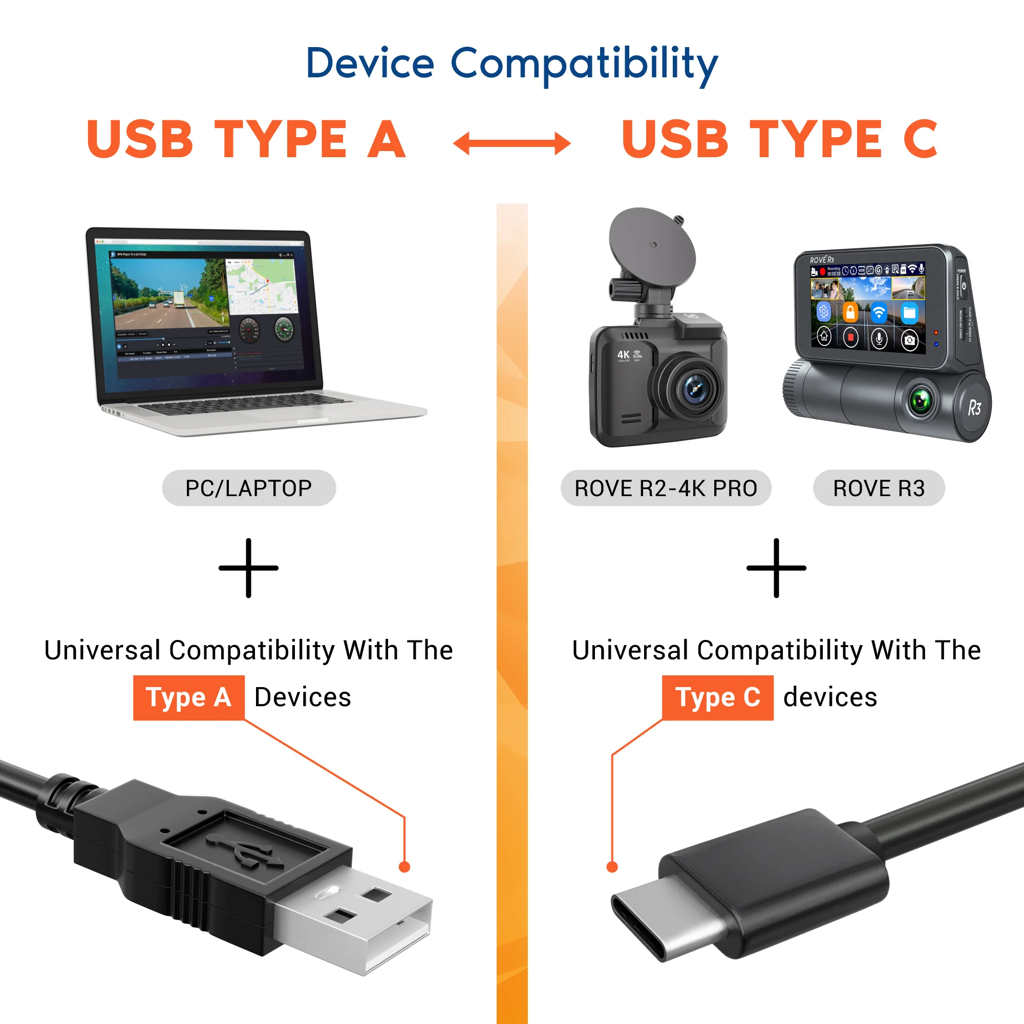 ROVE Ultimate 1M/3FT USB-C Data Cable for Connecting R2-4K (with USB-C Port), R2-4K PRO, R3, R2-4K DUAL and R2-4K DUAL PRO Dash Cam Models to Your PC/MAC | Check Compatibility Image Before Purchasing - Image 5